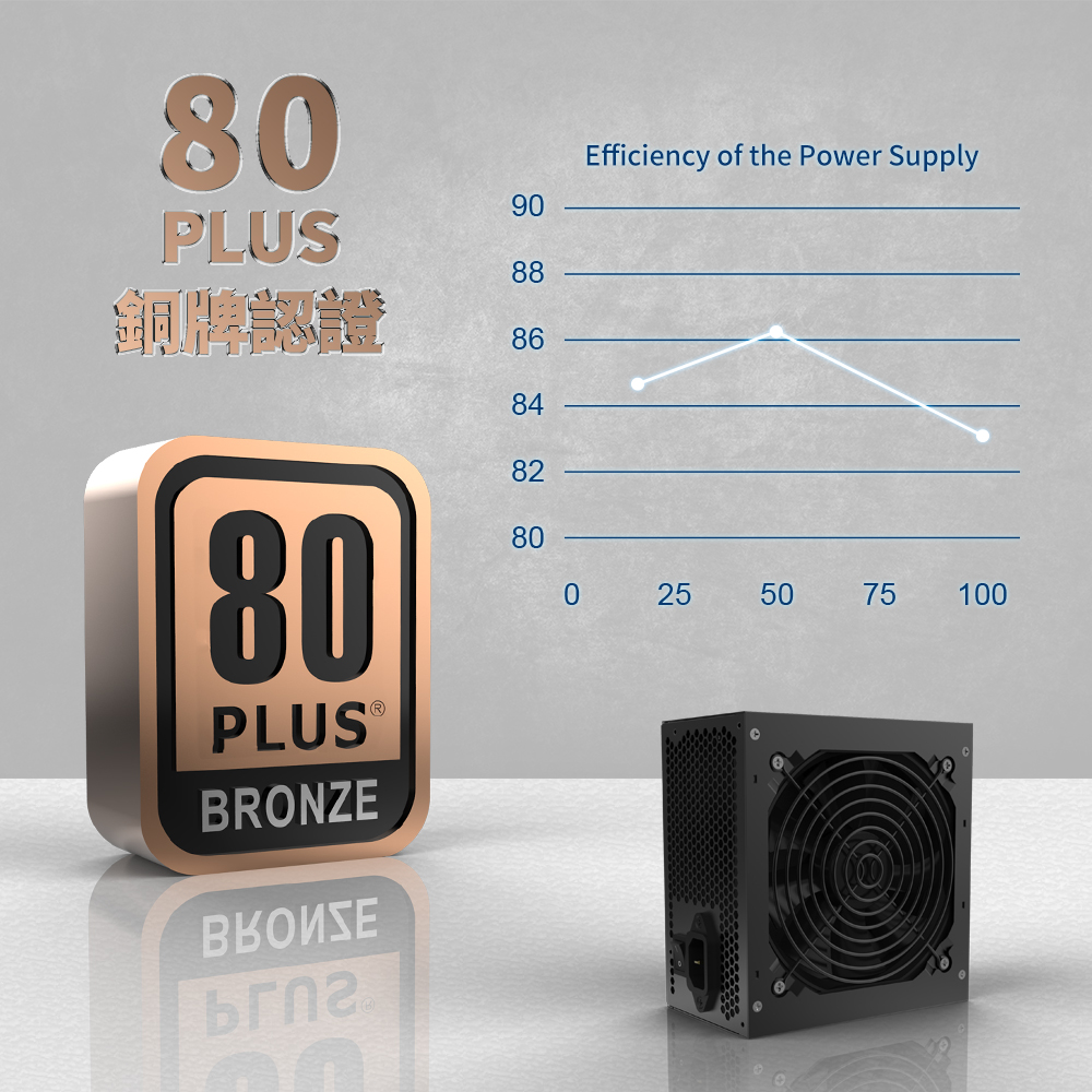 電源供應器TRUST500