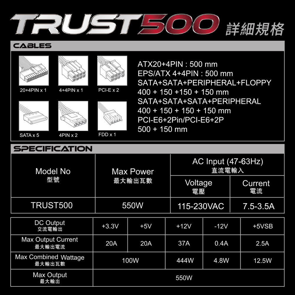 電源供應器TRUST500